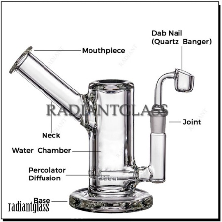 Parts of a Dab Rig Explained (With Pictures) - Badass Glass